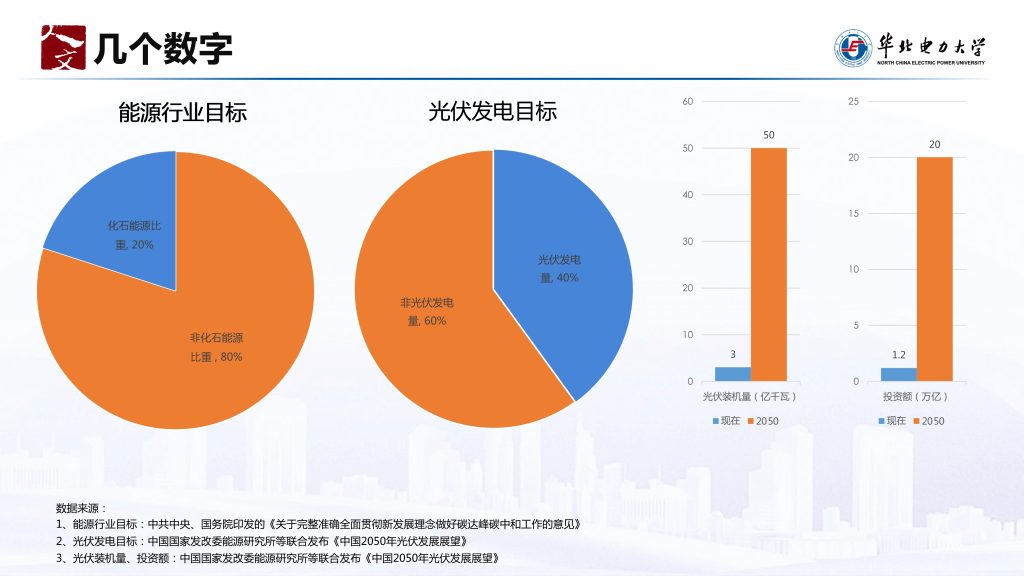 政策数据