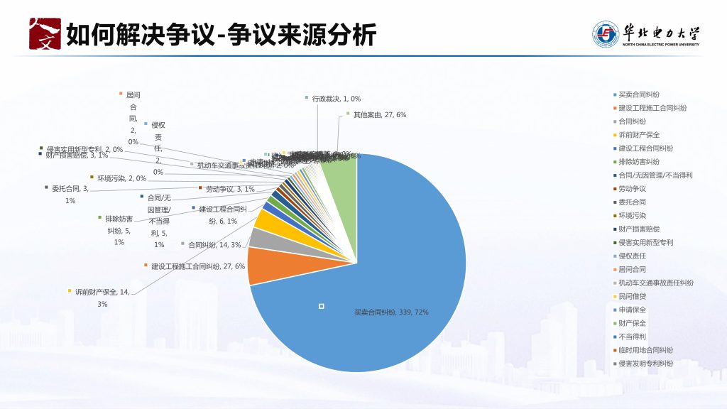 新能源企业纠纷类别分析