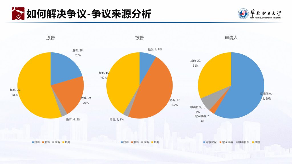 新能源企业不同身份角色分析