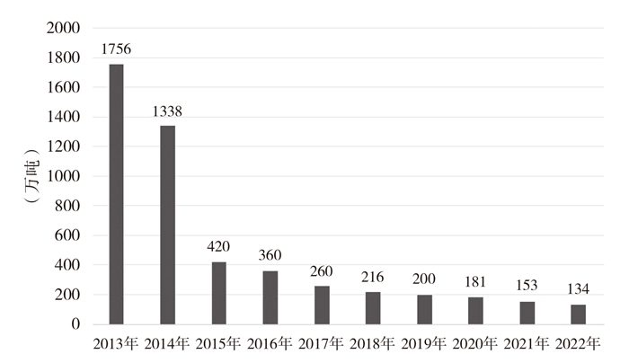 中国电力行业污染物排放量大幅下降